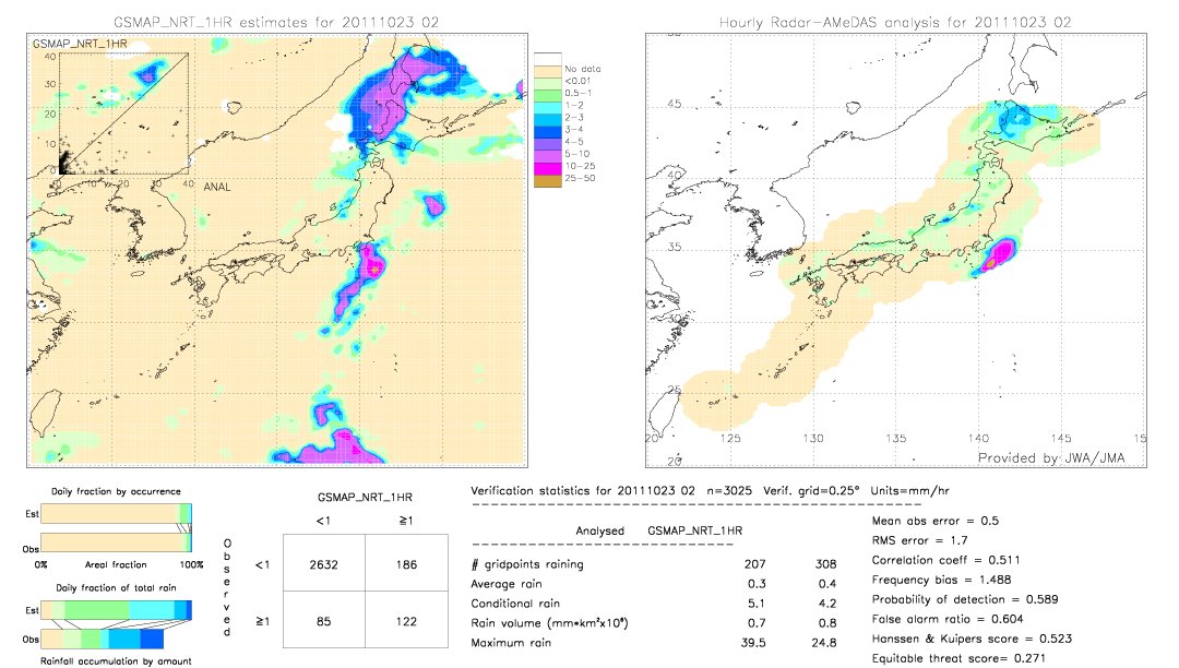 GSMaP NRT validation image.  2011/10/23 02 