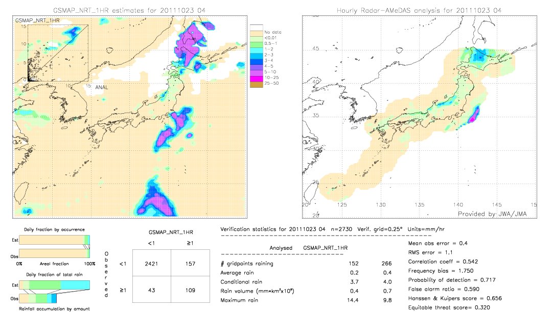 GSMaP NRT validation image.  2011/10/23 04 