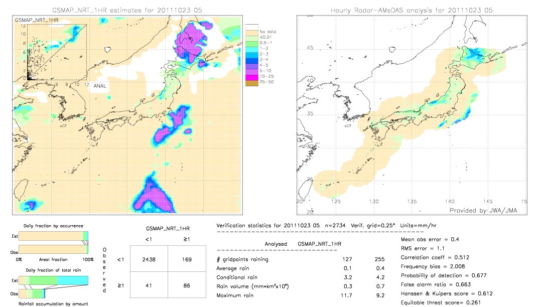 GSMaP NRT validation image.  2011/10/23 05 