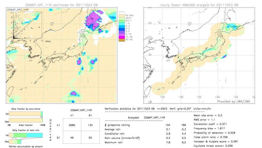 GSMaP NRT validation image.  2011/10/23 06 