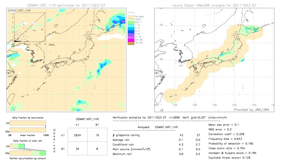 GSMaP NRT validation image.  2011/10/23 07 