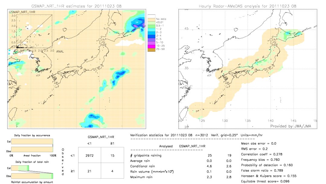 GSMaP NRT validation image.  2011/10/23 08 