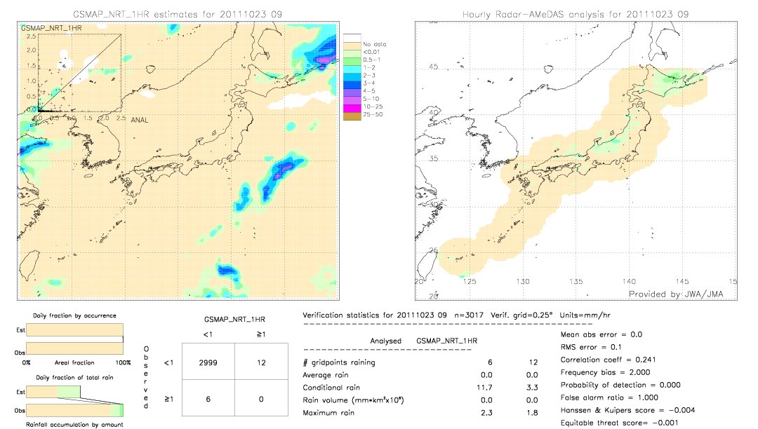 GSMaP NRT validation image.  2011/10/23 09 