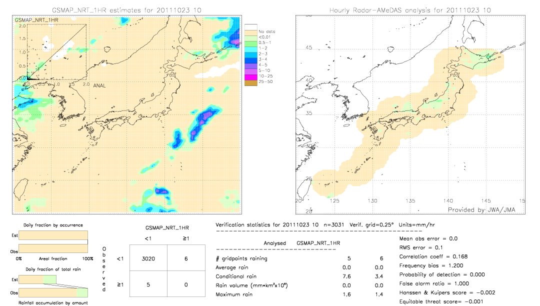 GSMaP NRT validation image.  2011/10/23 10 