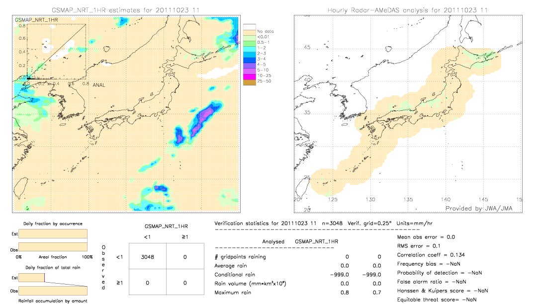 GSMaP NRT validation image.  2011/10/23 11 