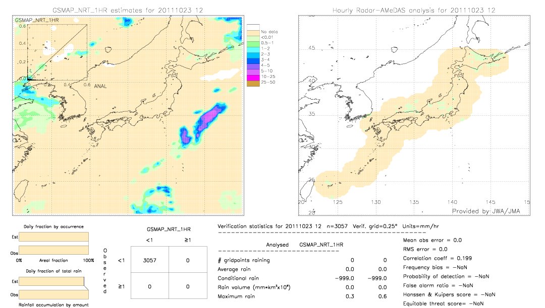 GSMaP NRT validation image.  2011/10/23 12 