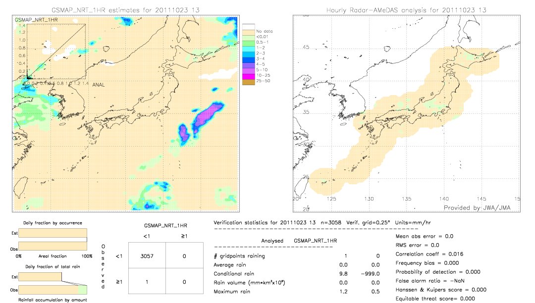 GSMaP NRT validation image.  2011/10/23 13 