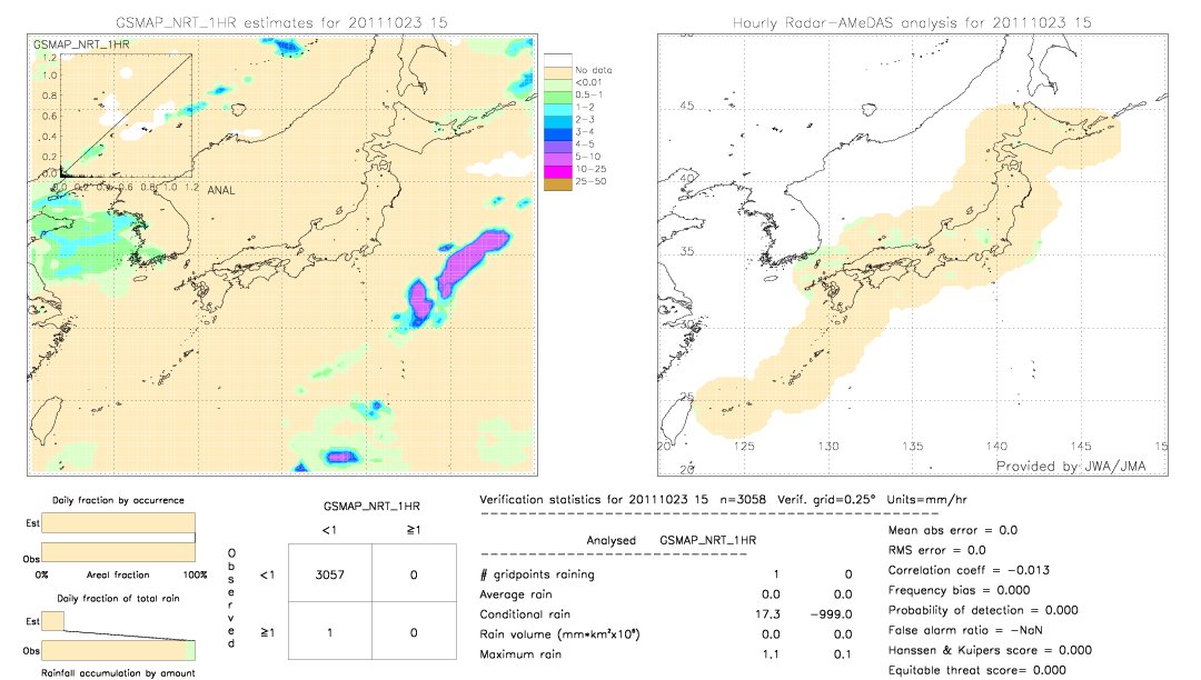 GSMaP NRT validation image.  2011/10/23 15 