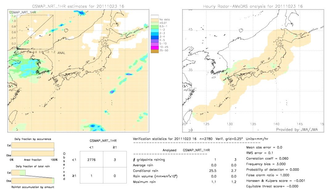 GSMaP NRT validation image.  2011/10/23 16 