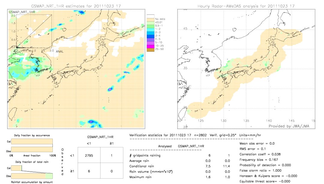 GSMaP NRT validation image.  2011/10/23 17 