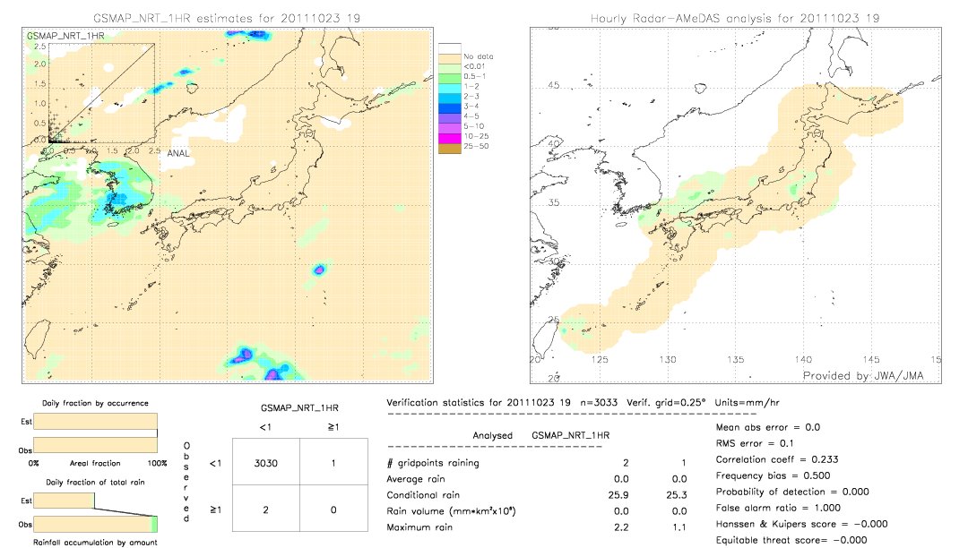 GSMaP NRT validation image.  2011/10/23 19 