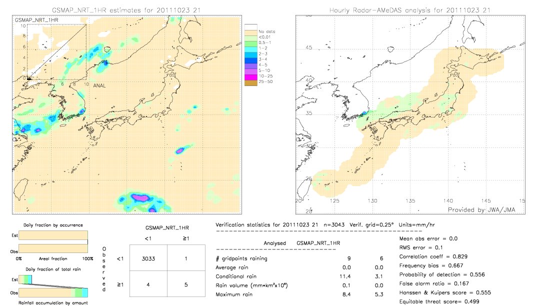 GSMaP NRT validation image.  2011/10/23 21 