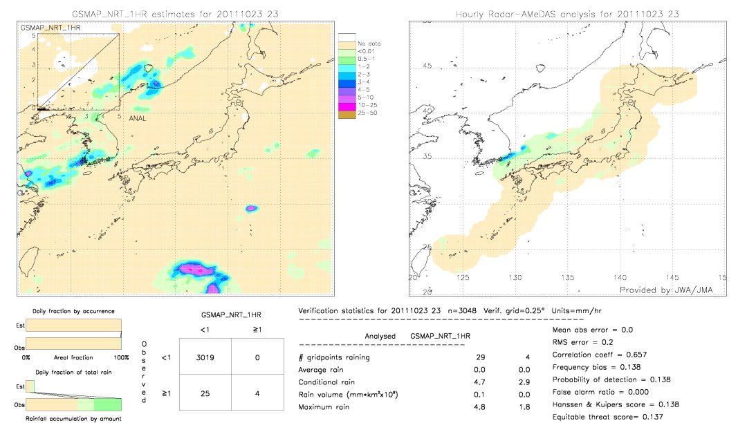 GSMaP NRT validation image.  2011/10/23 23 