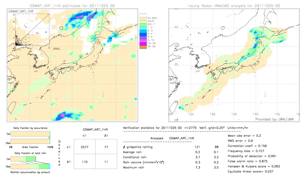 GSMaP NRT validation image.  2011/10/25 00 