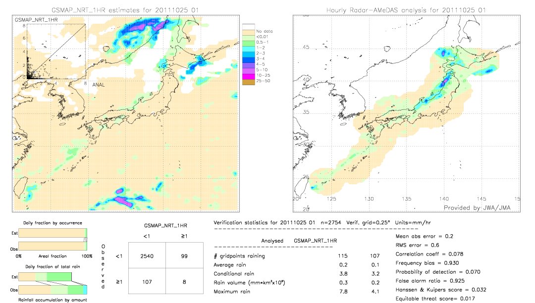 GSMaP NRT validation image.  2011/10/25 01 