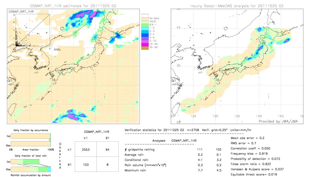 GSMaP NRT validation image.  2011/10/25 02 