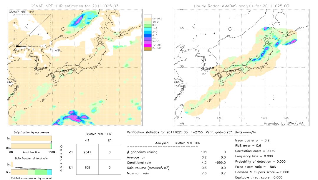 GSMaP NRT validation image.  2011/10/25 03 