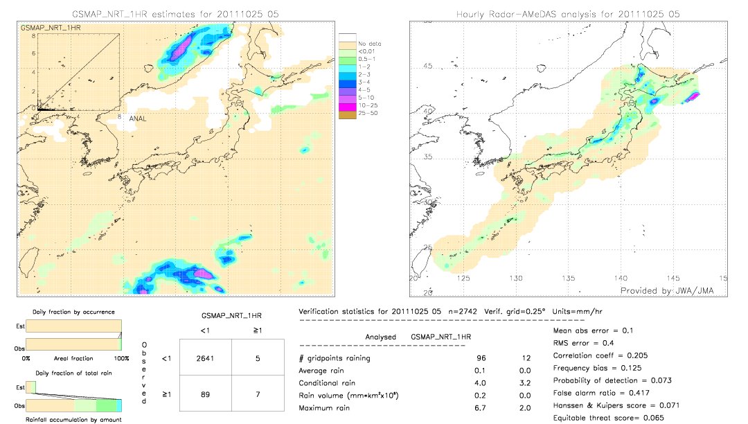 GSMaP NRT validation image.  2011/10/25 05 