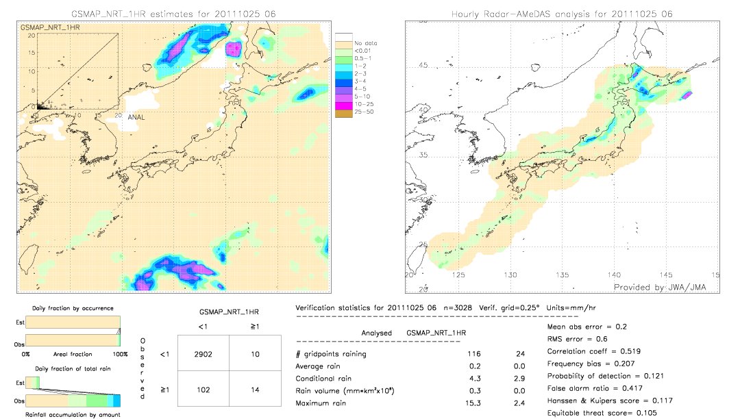 GSMaP NRT validation image.  2011/10/25 06 