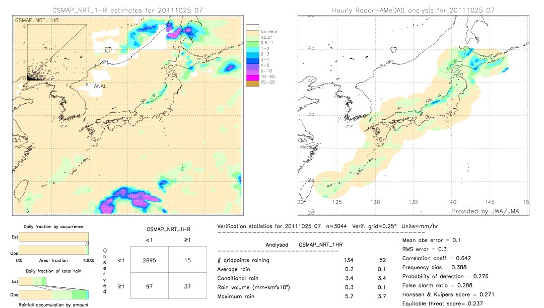 GSMaP NRT validation image.  2011/10/25 07 