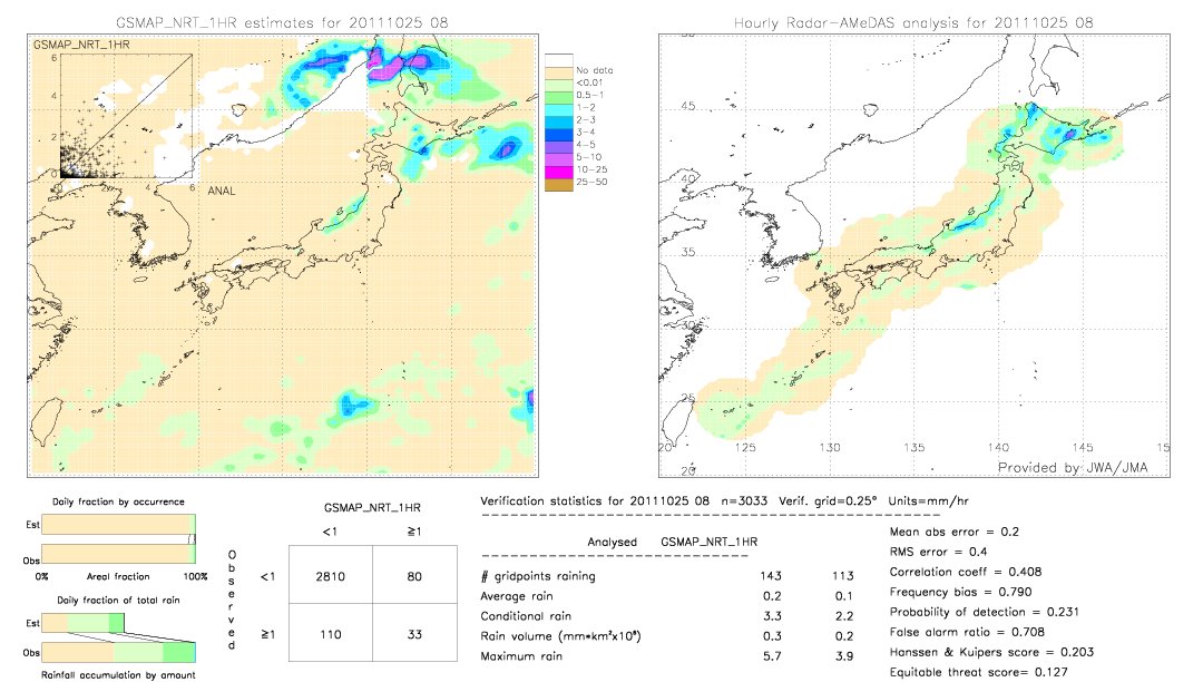 GSMaP NRT validation image.  2011/10/25 08 