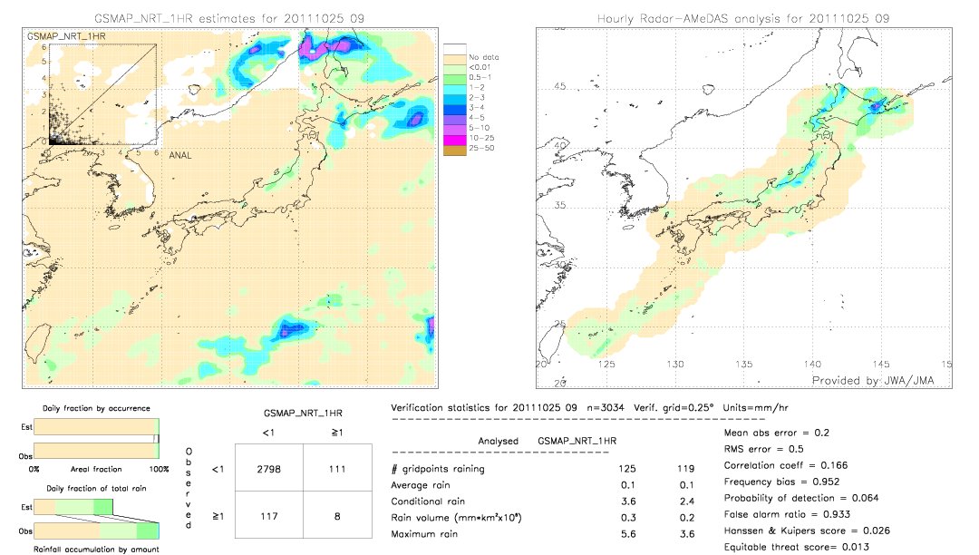 GSMaP NRT validation image.  2011/10/25 09 