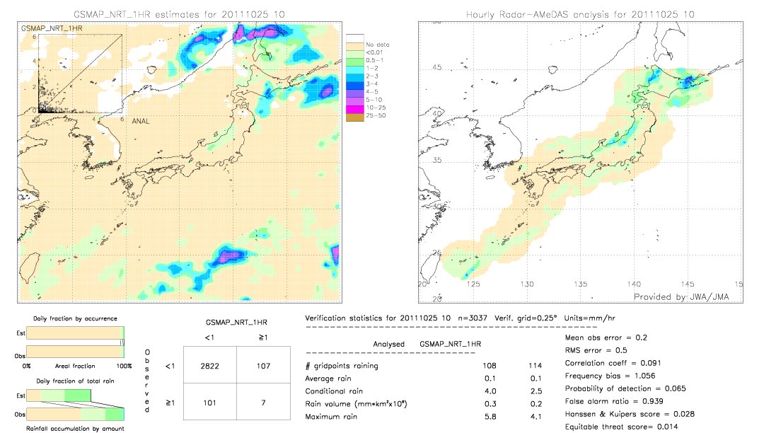 GSMaP NRT validation image.  2011/10/25 10 