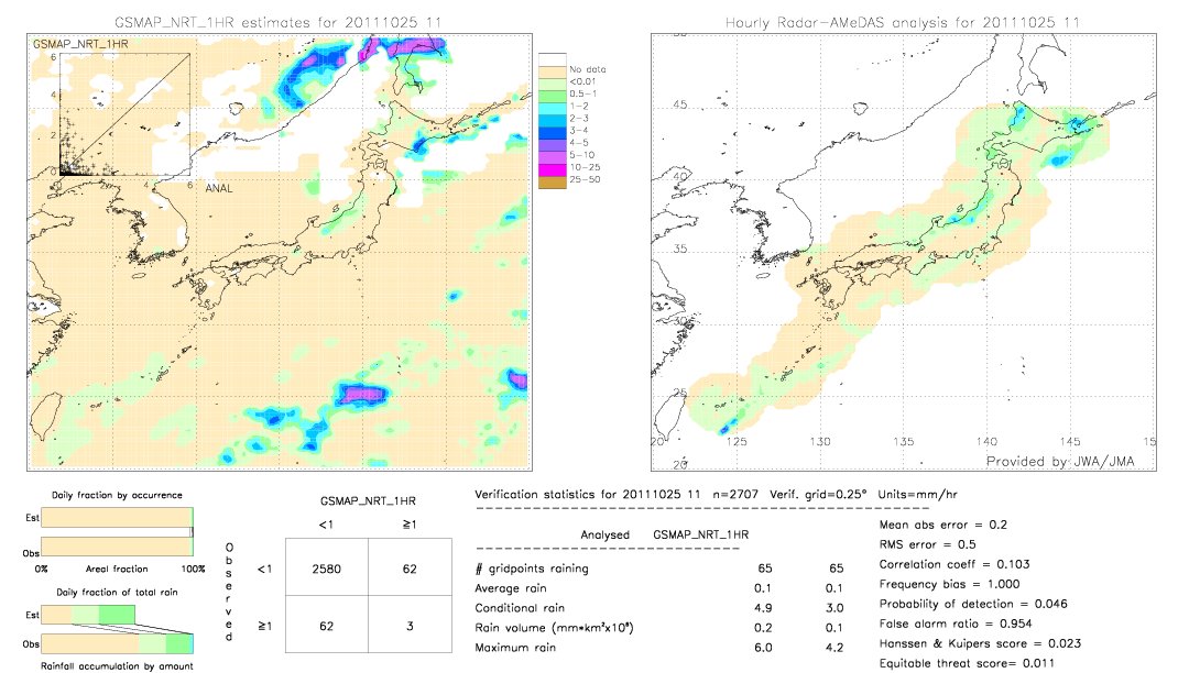 GSMaP NRT validation image.  2011/10/25 11 