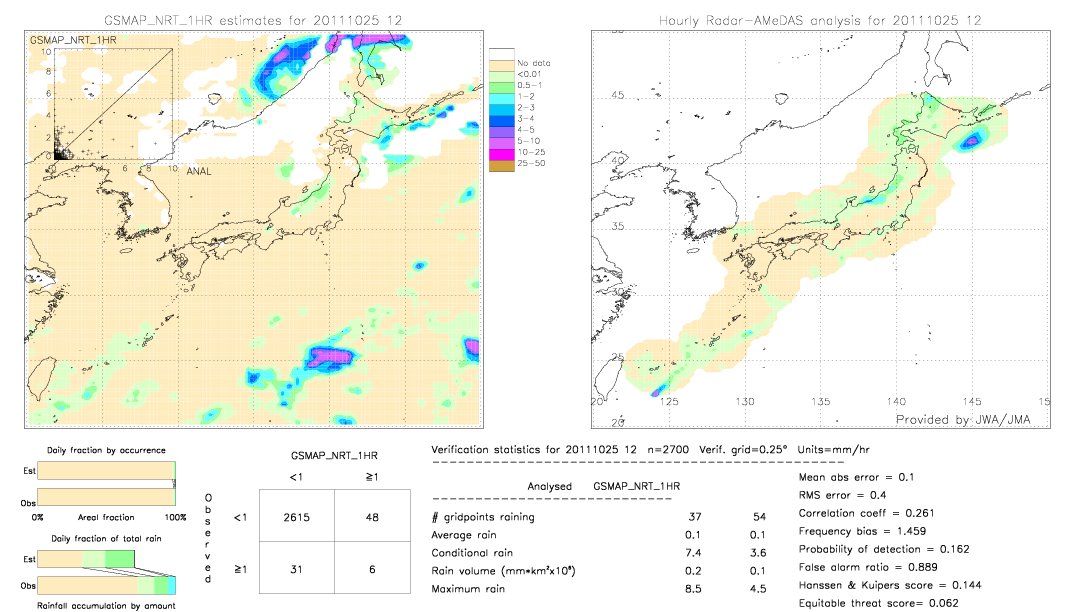 GSMaP NRT validation image.  2011/10/25 12 