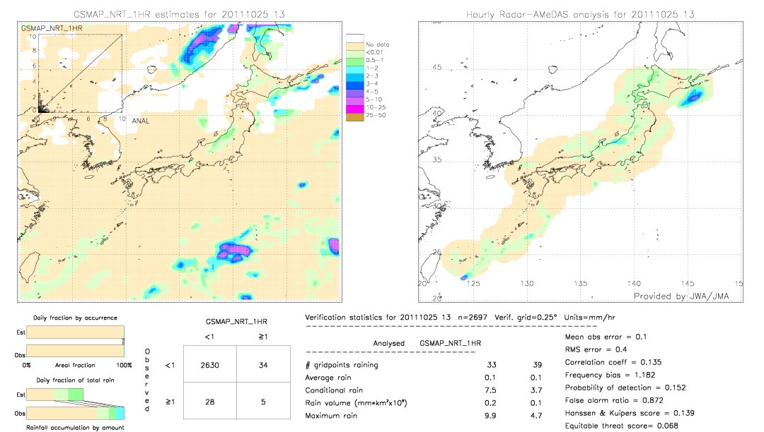 GSMaP NRT validation image.  2011/10/25 13 