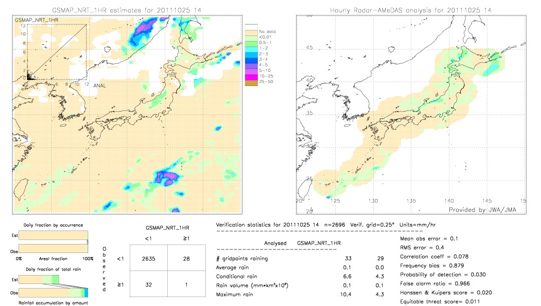 GSMaP NRT validation image.  2011/10/25 14 