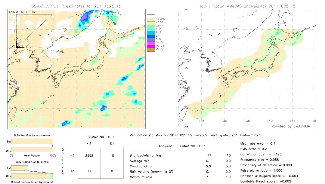 GSMaP NRT validation image.  2011/10/25 15 