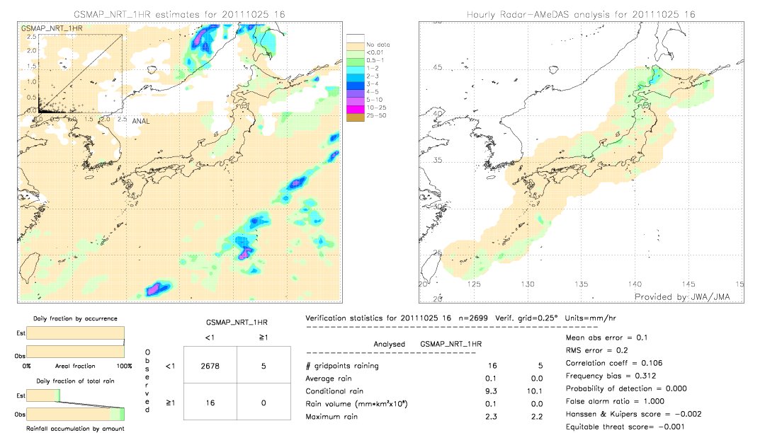 GSMaP NRT validation image.  2011/10/25 16 