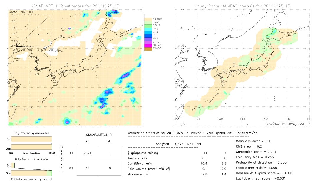 GSMaP NRT validation image.  2011/10/25 17 