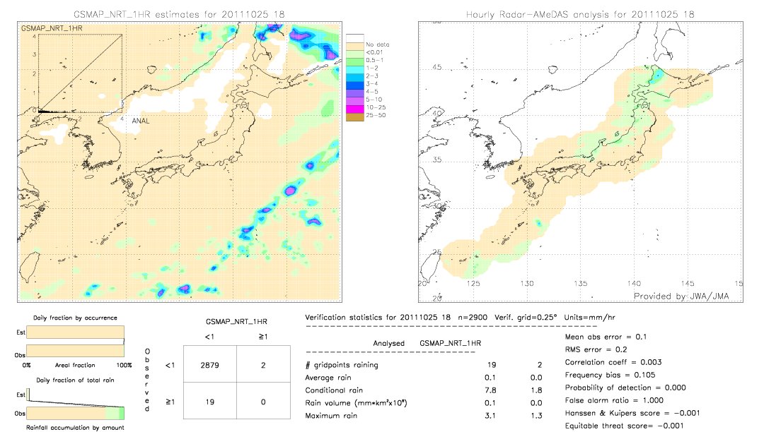 GSMaP NRT validation image.  2011/10/25 18 