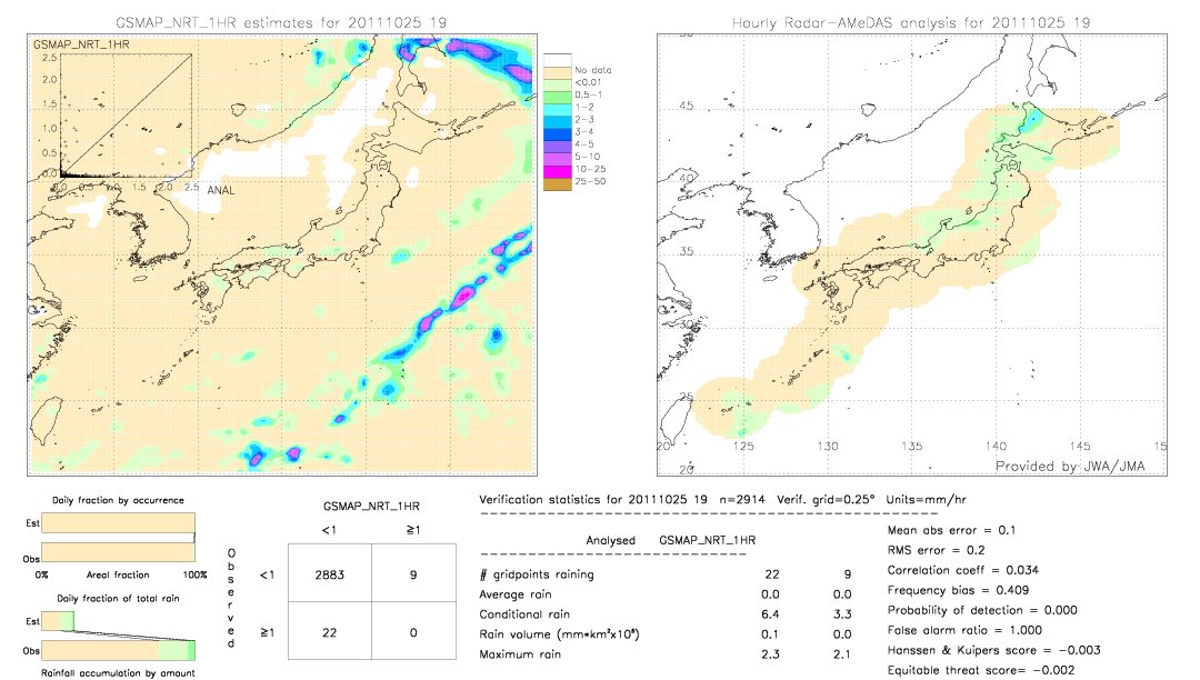 GSMaP NRT validation image.  2011/10/25 19 