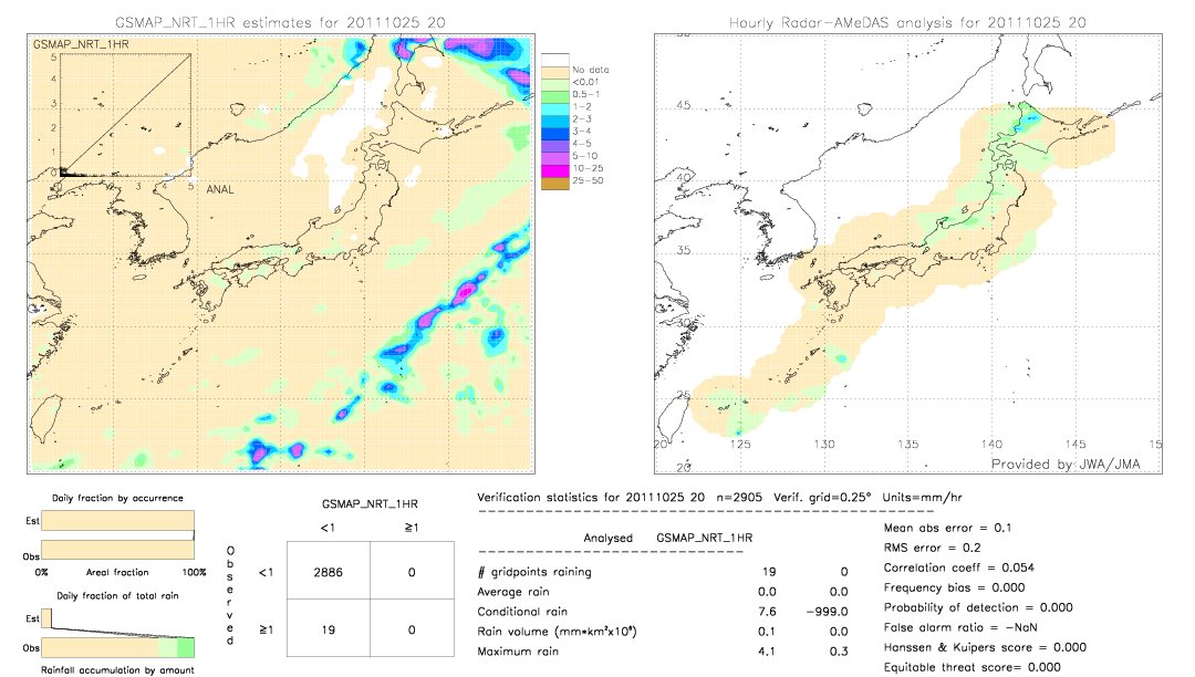 GSMaP NRT validation image.  2011/10/25 20 