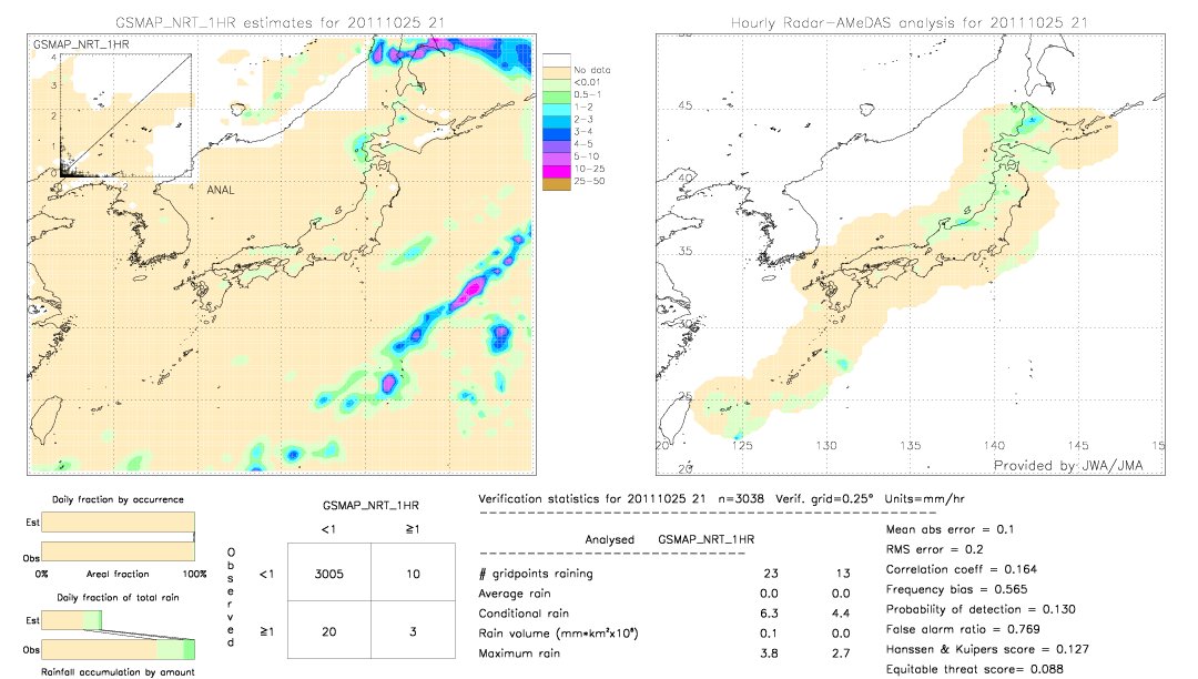 GSMaP NRT validation image.  2011/10/25 21 