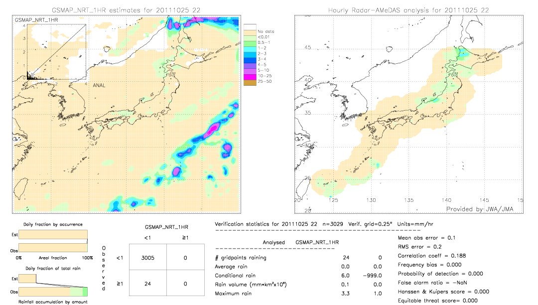 GSMaP NRT validation image.  2011/10/25 22 