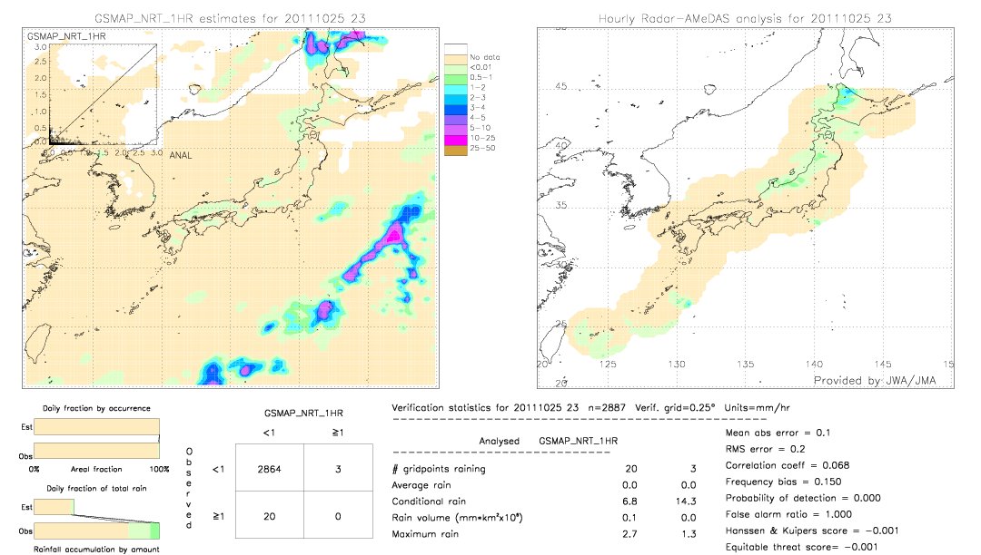 GSMaP NRT validation image.  2011/10/25 23 