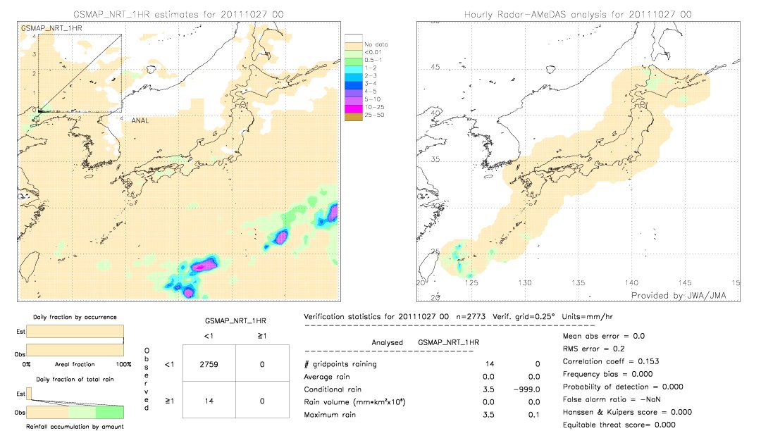 GSMaP NRT validation image.  2011/10/27 00 