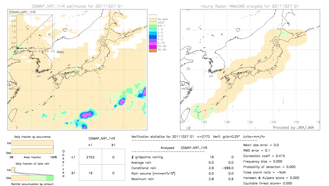 GSMaP NRT validation image.  2011/10/27 01 