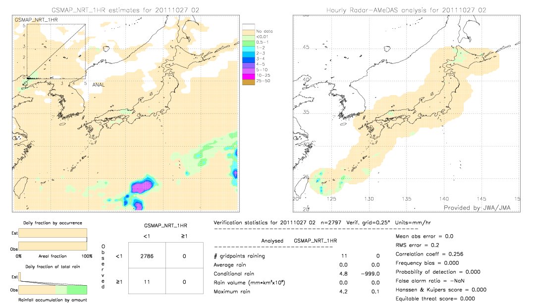 GSMaP NRT validation image.  2011/10/27 02 