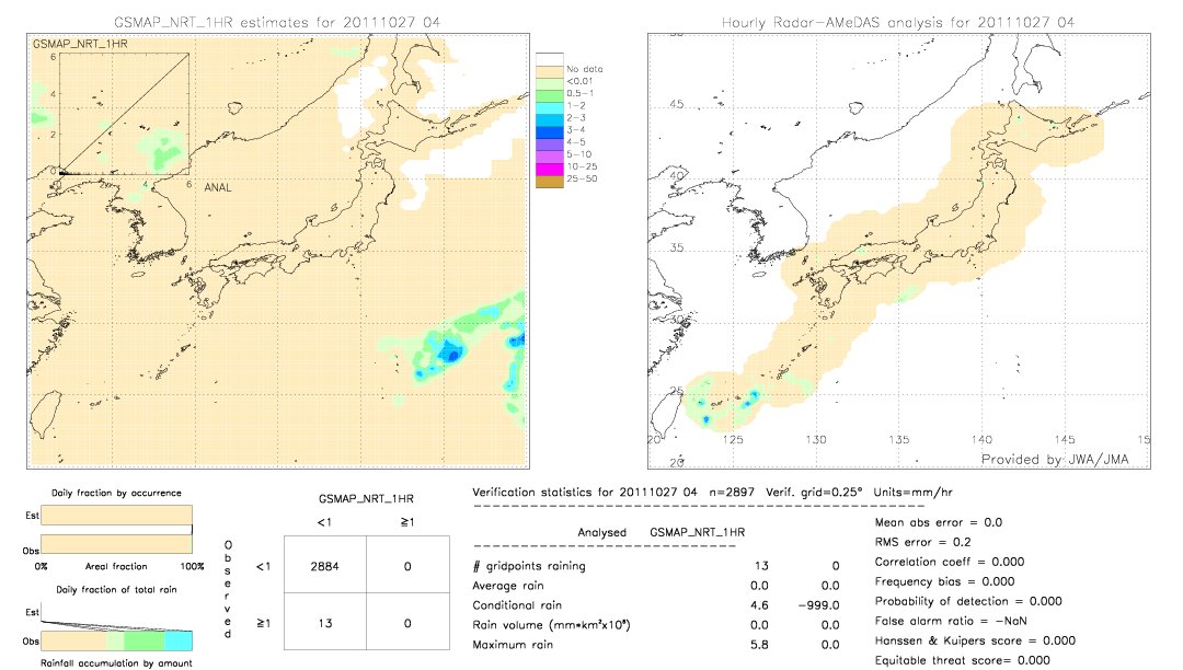 GSMaP NRT validation image.  2011/10/27 04 