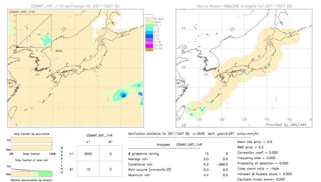 GSMaP NRT validation image.  2011/10/27 05 