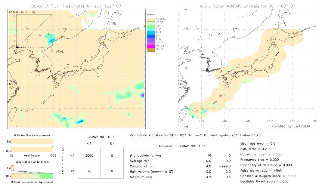 GSMaP NRT validation image.  2011/10/27 07 