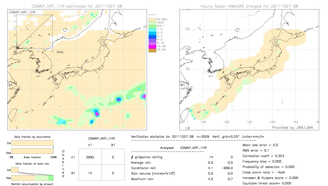 GSMaP NRT validation image.  2011/10/27 08 