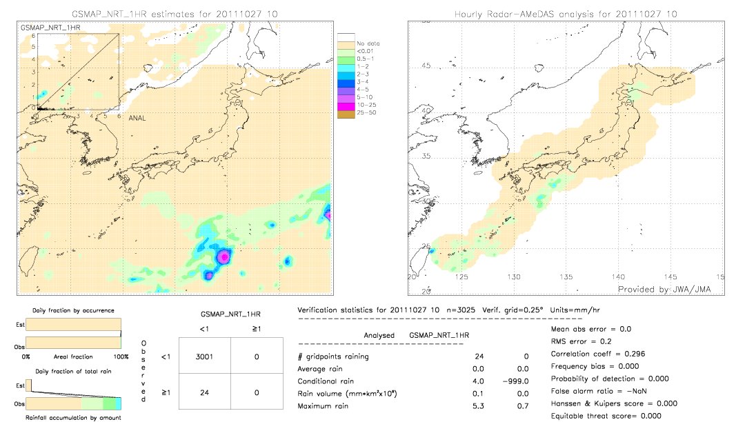 GSMaP NRT validation image.  2011/10/27 10 