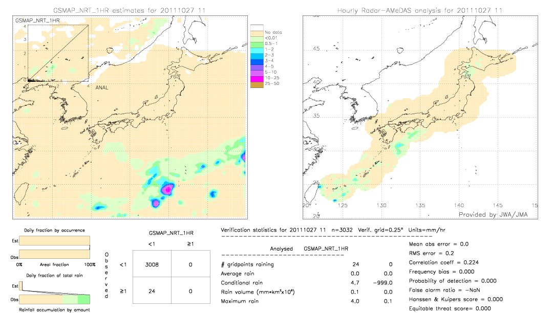 GSMaP NRT validation image.  2011/10/27 11 