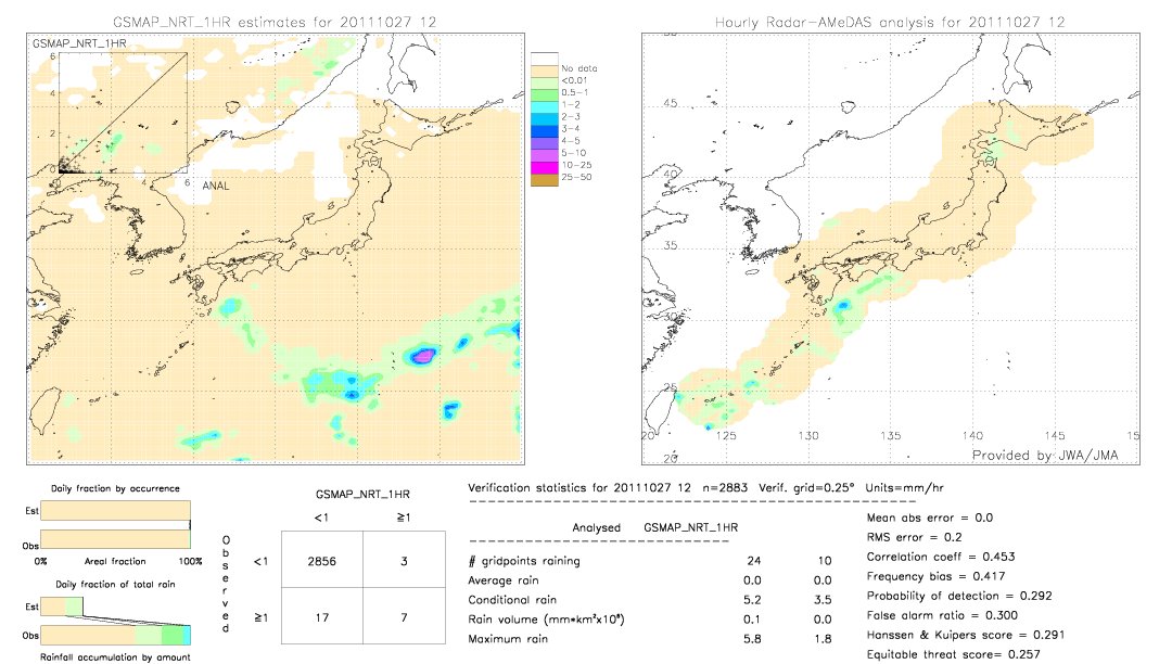 GSMaP NRT validation image.  2011/10/27 12 